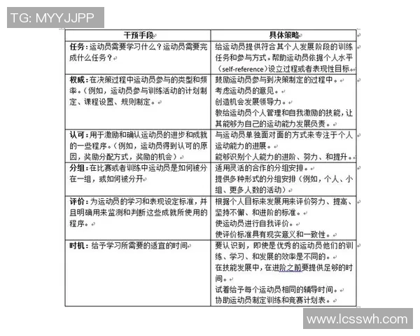 培养3岁儿童足球兴趣的最佳方法与技巧分享