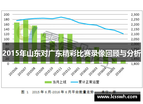 2015年山东对广东精彩比赛录像回顾与分析