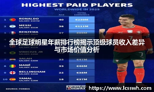 全球足球明星年薪排行榜揭示顶级球员收入差异与市场价值分析