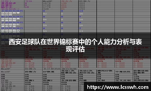 西安足球队在世界锦标赛中的个人能力分析与表现评估